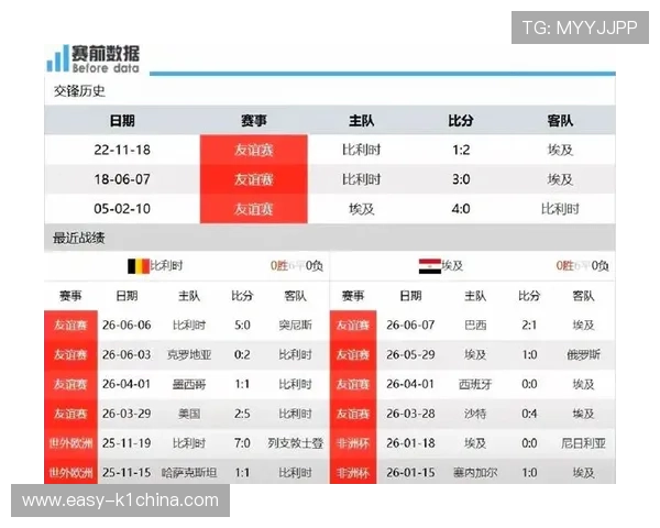 世界杯比利时VS埃及比赛战术解析:双方教练战术布置与比赛中战术变化详解 世界杯比利时VS埃及比赛战术解析:双方教练战术布置与比赛中战术变化详解